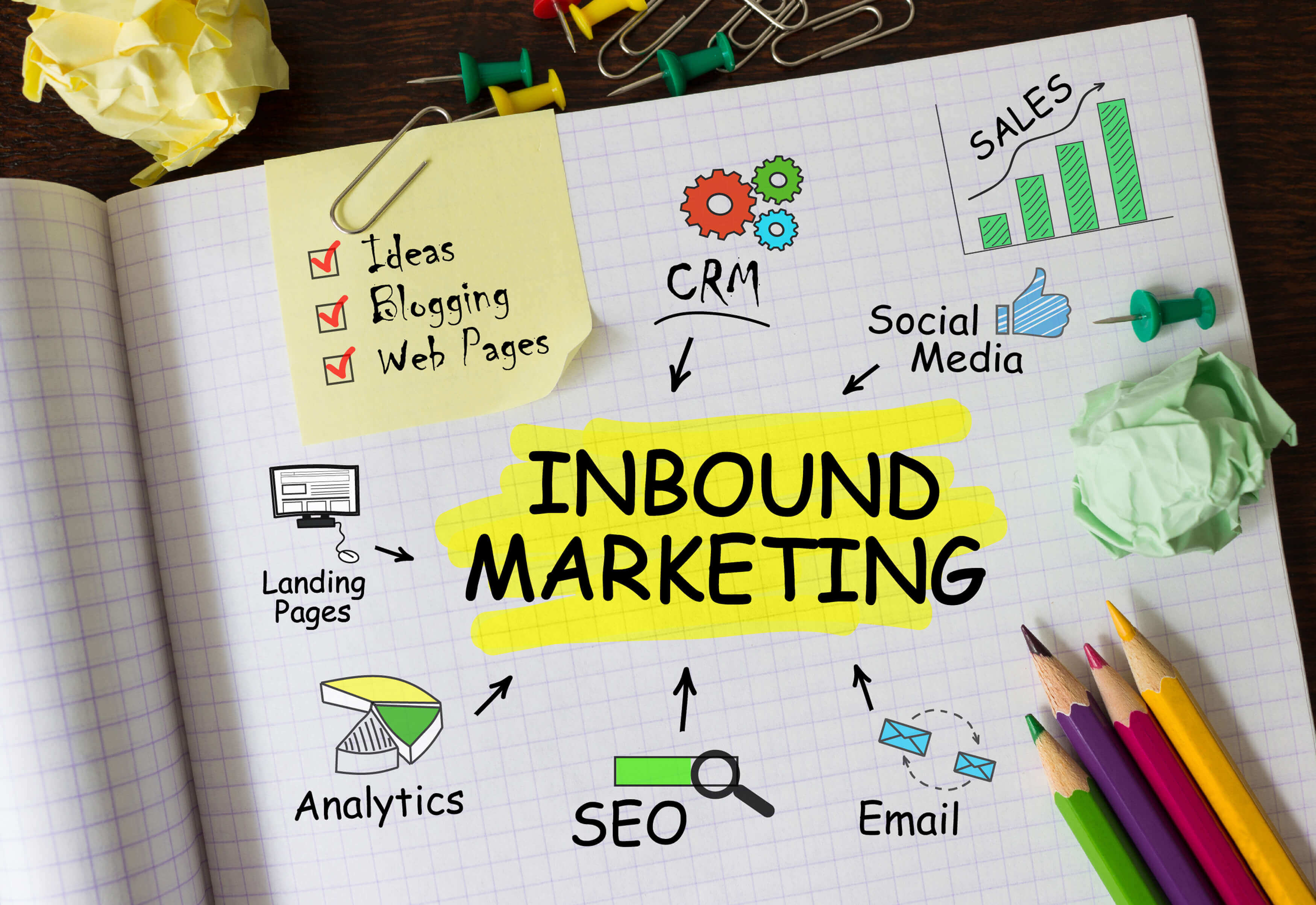 inbound marketing