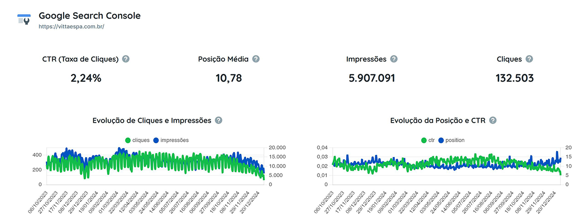 GoogleSearchConsole