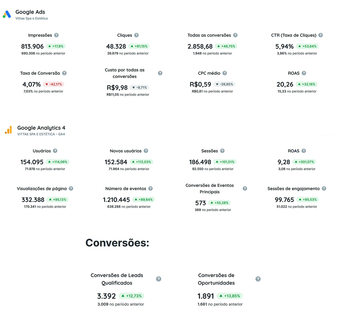Google_Ads_analytics_conversoes
